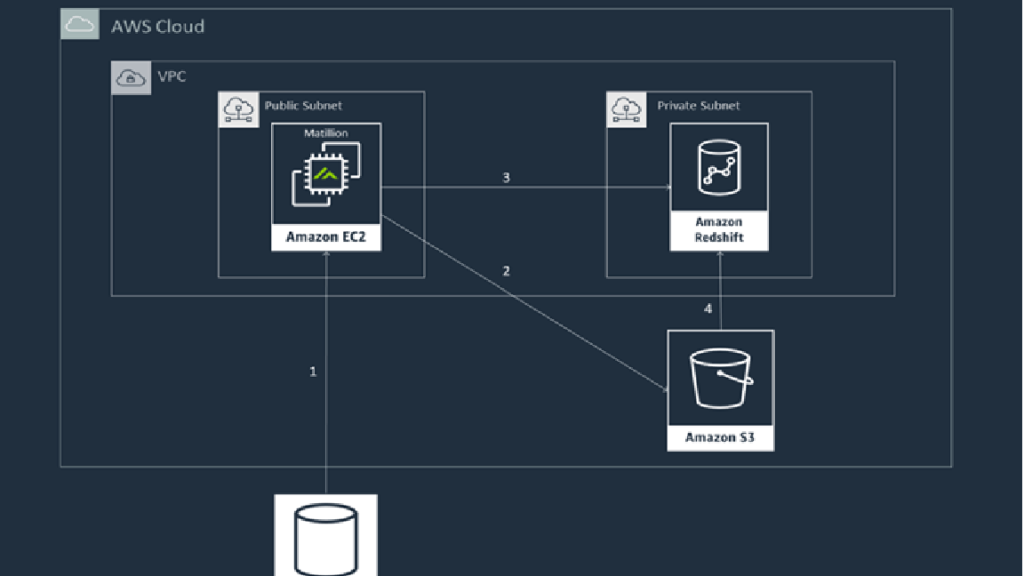 install tableau server on aws sql server