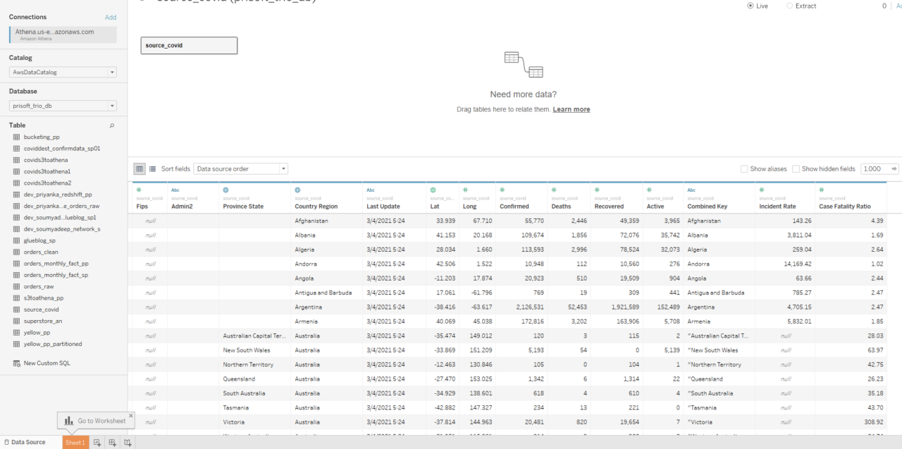 How to connect Athena to Power BI & Tableau? - Prisoft Technology